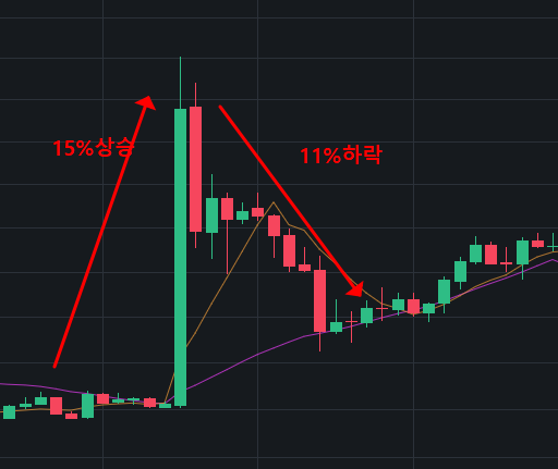 업비트 상장 감시봇