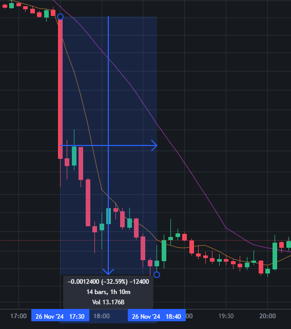 바이낸스 상장폐지 감시봇